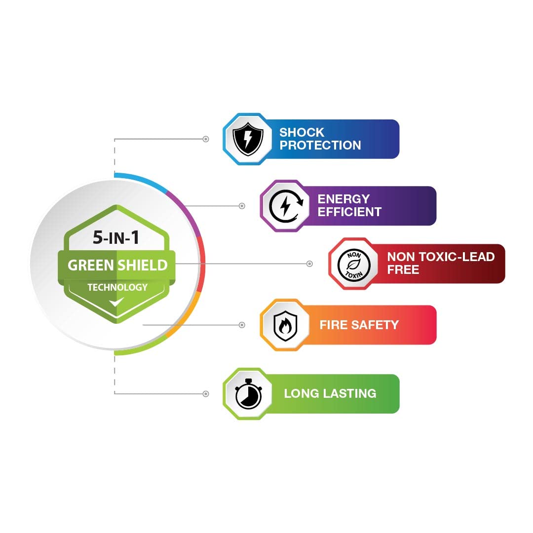 Polycab Maxima+ (FR-HR-LSH-LF-Green Wire), 180 Meters