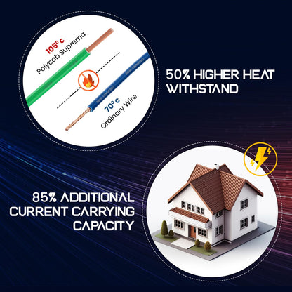Polycab HR FR LF Suprema Wire, 90 Meters