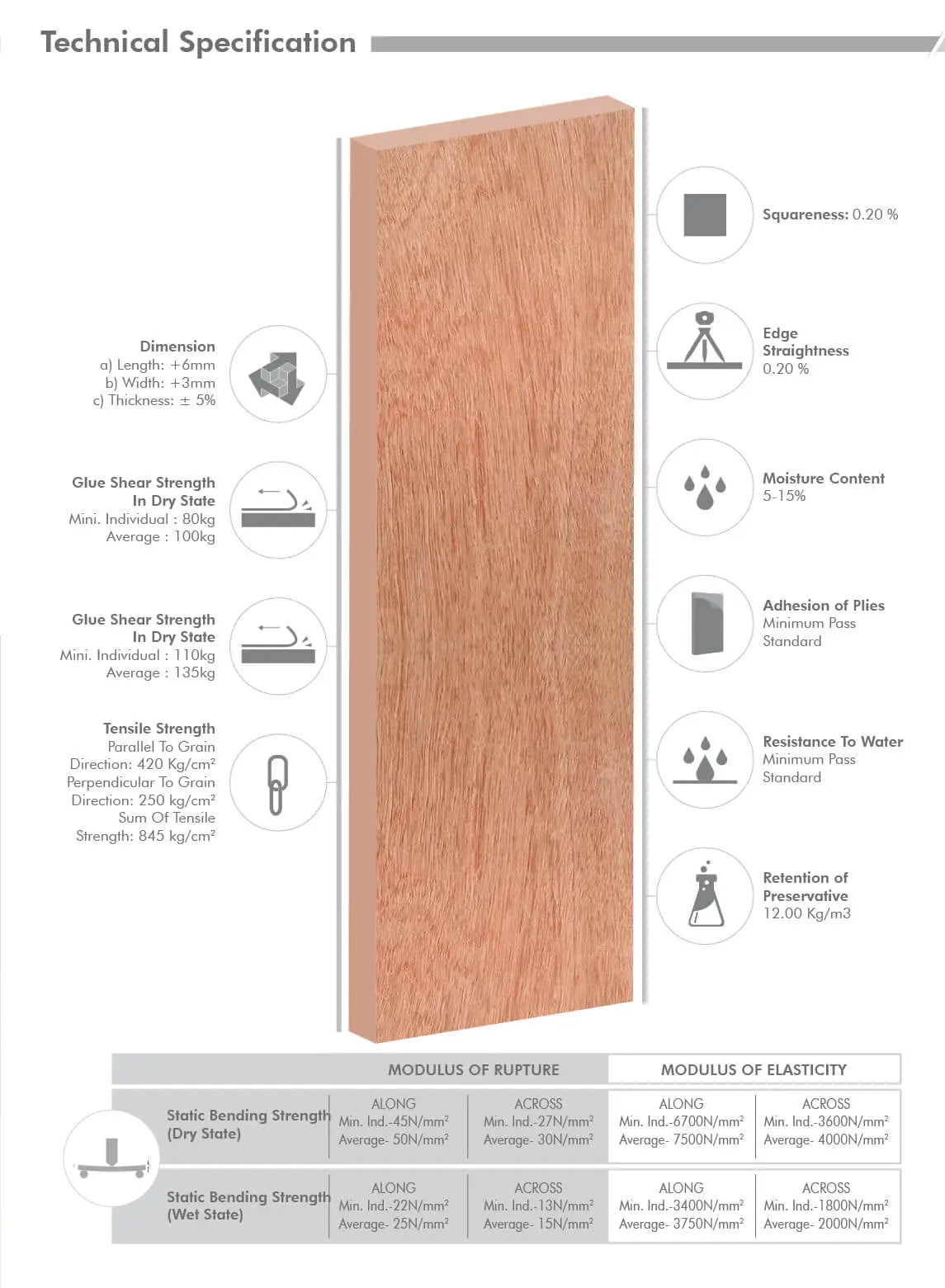 Archid BWP Gold Calibrated Plywood 710 (30 year warranty)